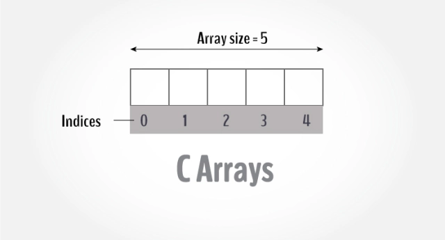 Array example