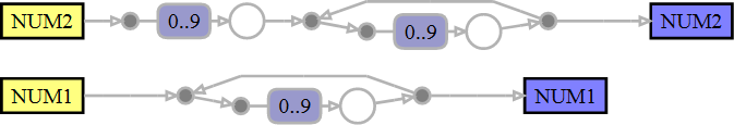 Lexer Automata