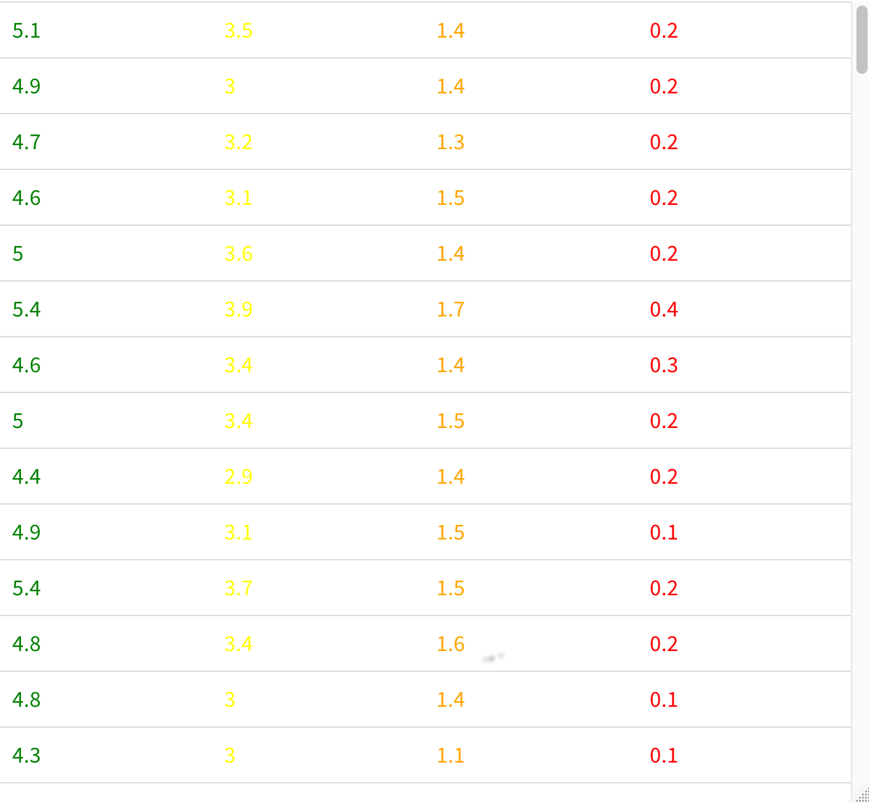 table with colors determined by rank within row