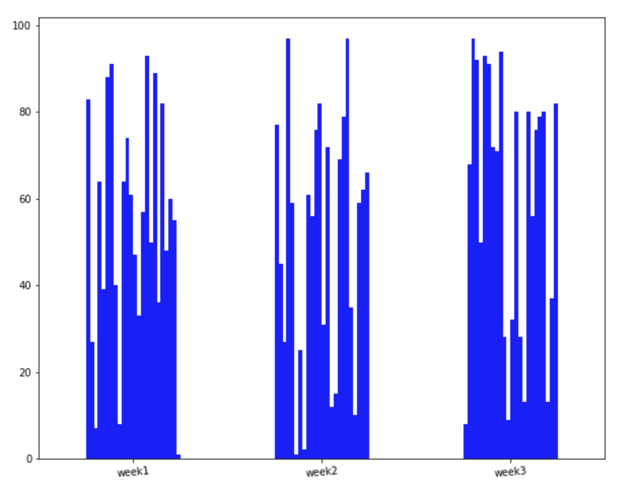 single bar plot