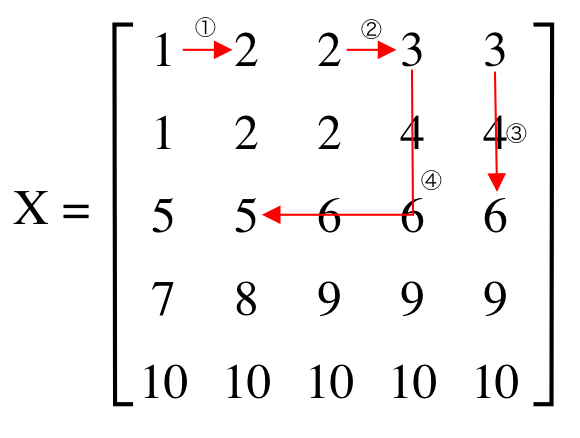 manhattan distance for matrix