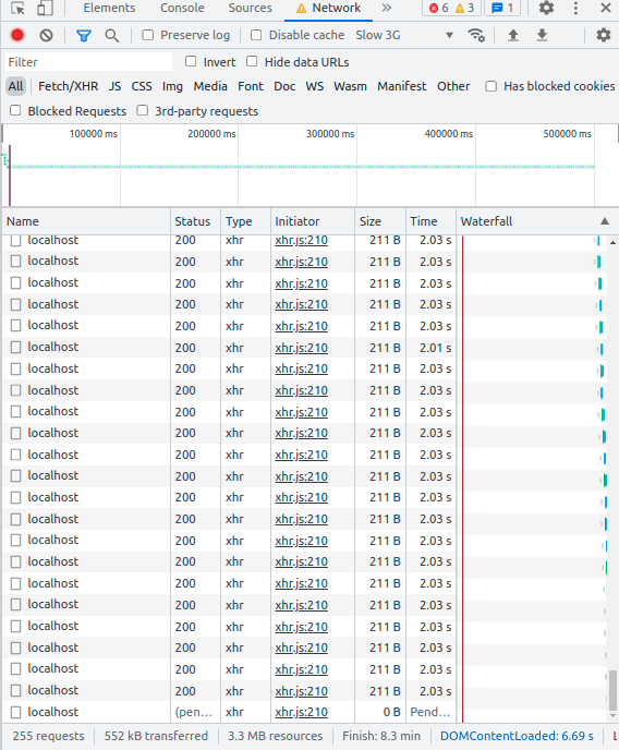 Chrome-dev-tools network tab