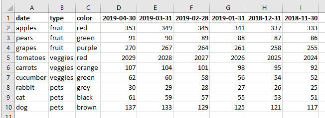 starting data point