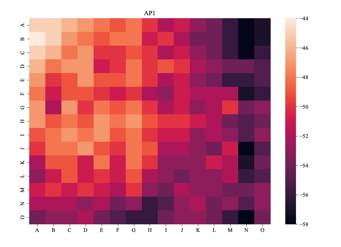 Heatmap example