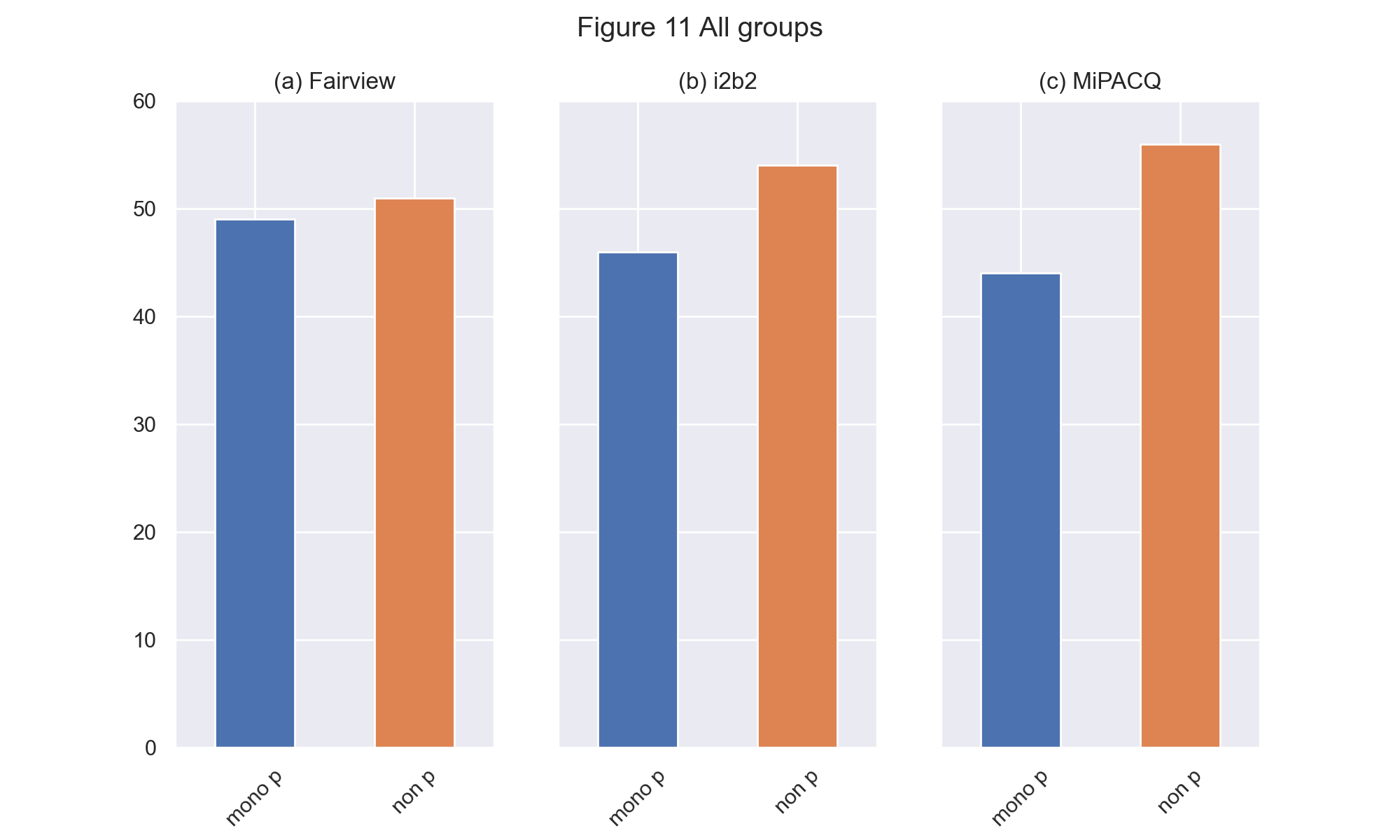 Figure 11 - #1