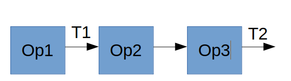 Example graph