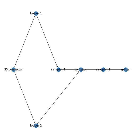 multipartite_layout