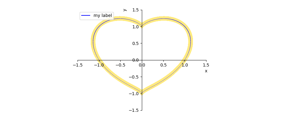 sympy plot_implicit with a legend in matplotlib