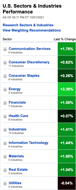 table of sectors