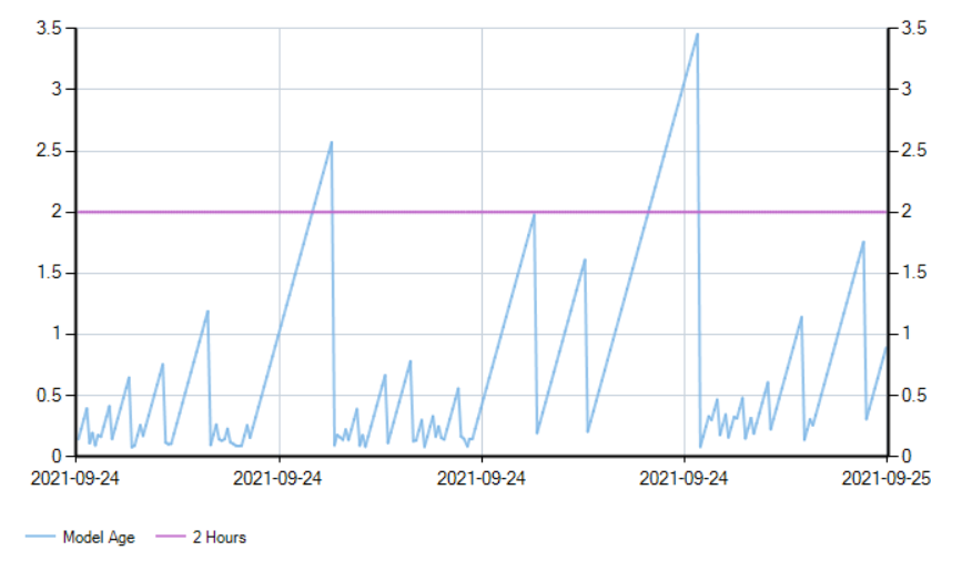 sample output for a single day