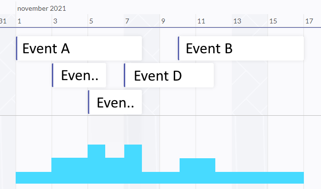 Calendar with occupation overview