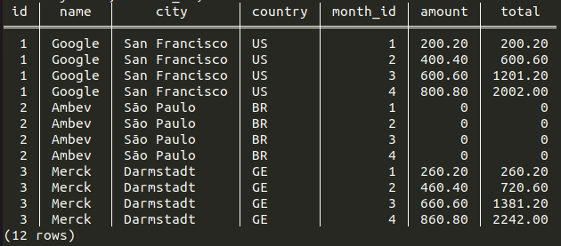 query result