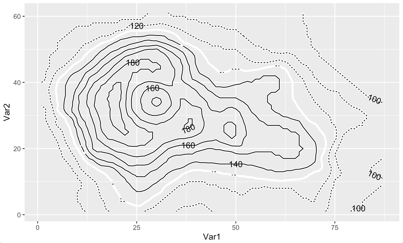 contour plot