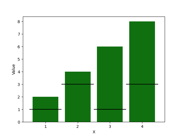 Resulting plot