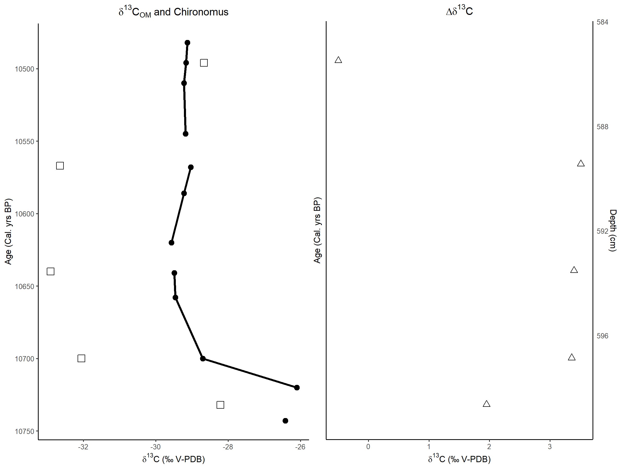 Failed Graph