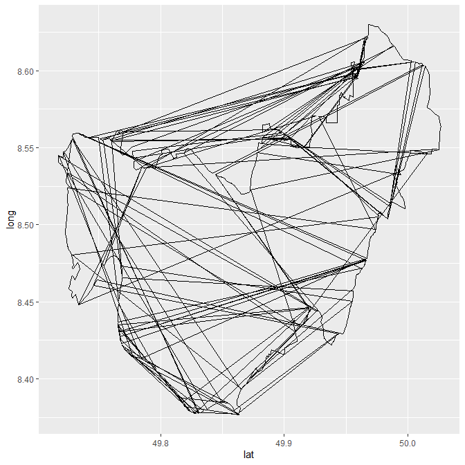 geom_path results