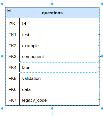 Screen of a table into drawio