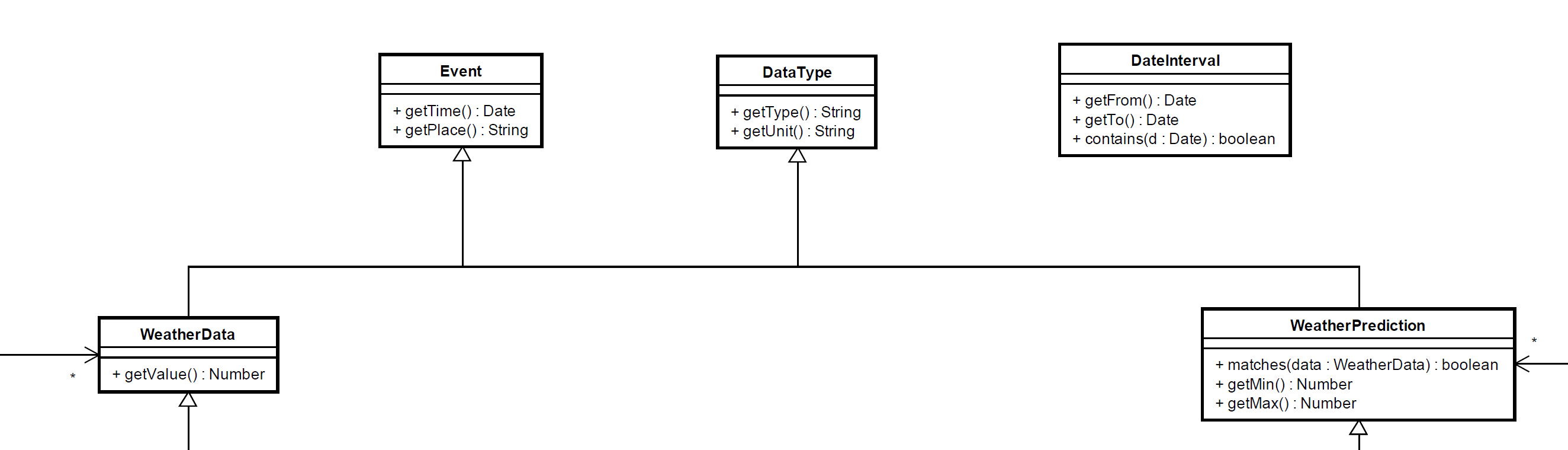 UML Diagram