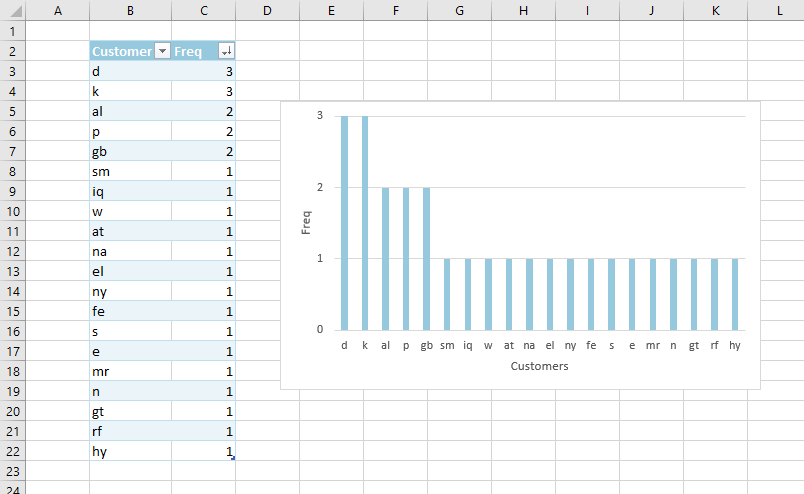 Example table