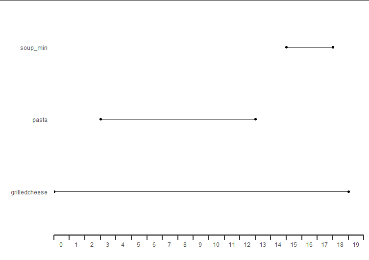 Graph2