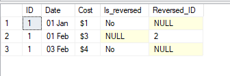 Result when from and to dates differ