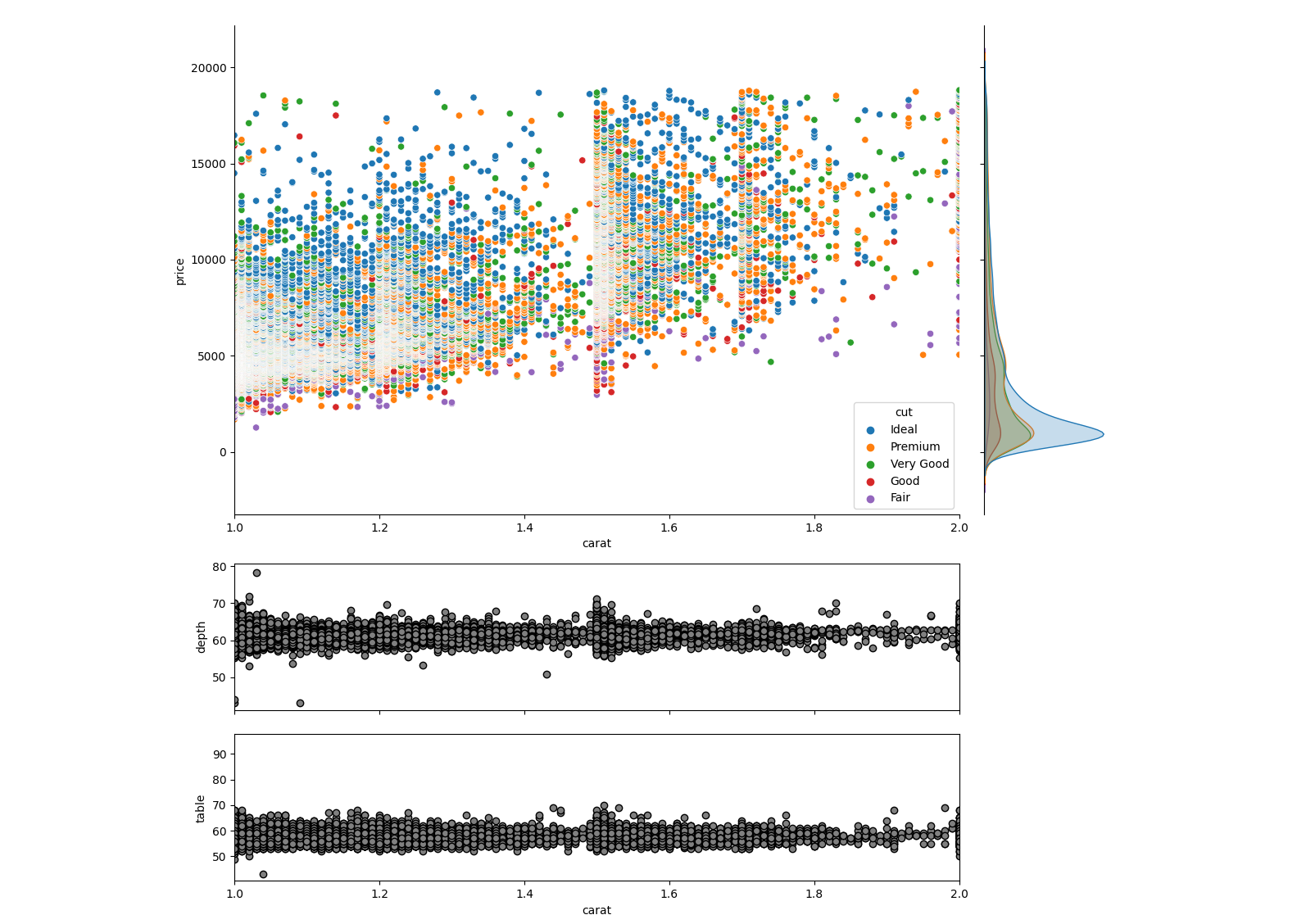 sns.jointplot with extra subplots