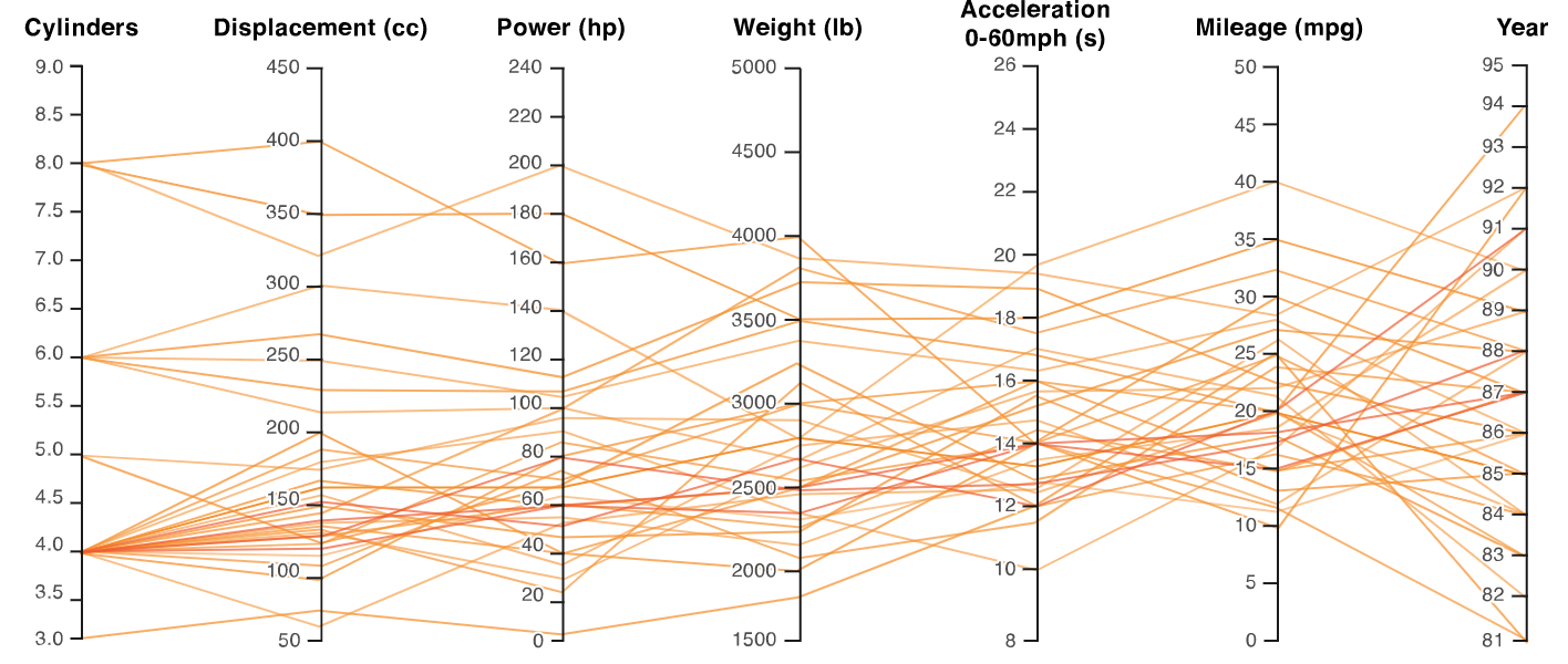 Target plot