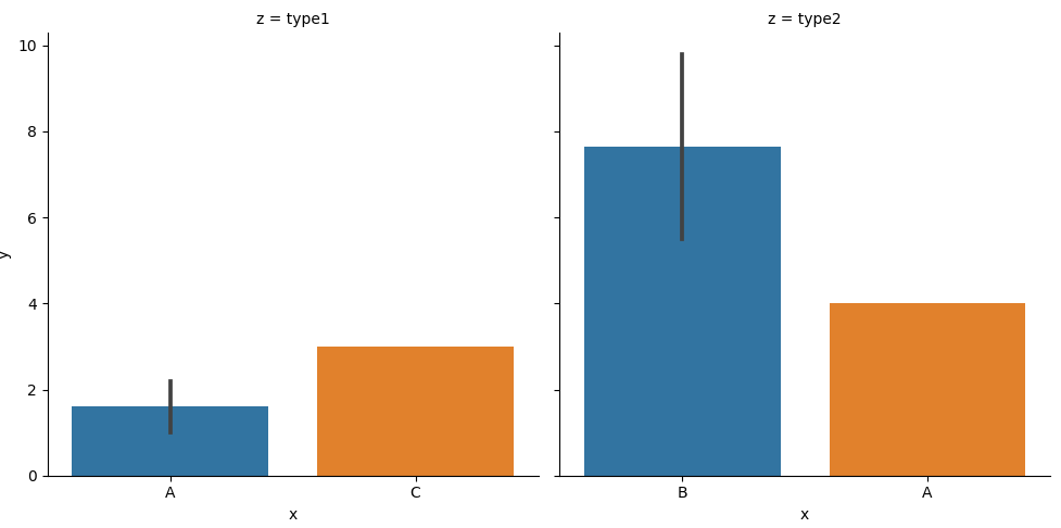 catplot with sharex=False