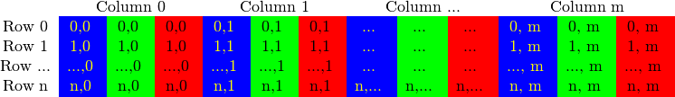 Pixel layout in BGR format.