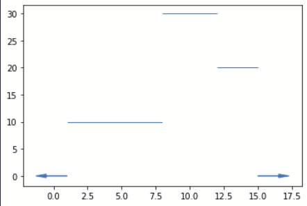 usage rate for user A and product X_1 as a step function