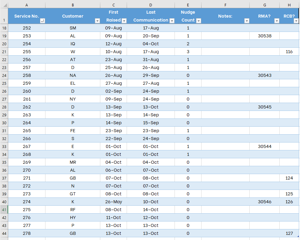 Table 1