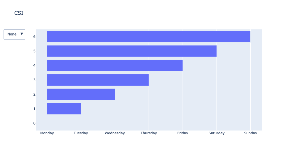 plotly graph of above code