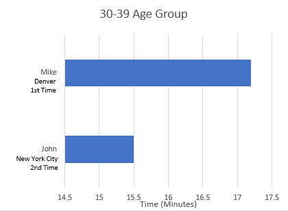 bar chart