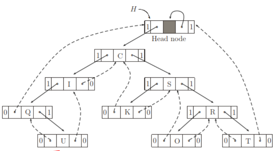 The image in the link below is an example of a INORDER THREADED BINARY TREE