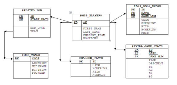 Data Schema