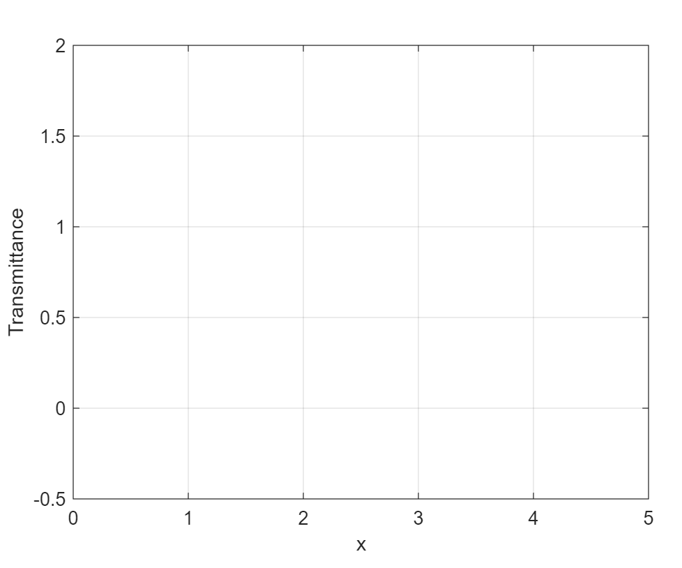 MATLAB Problem