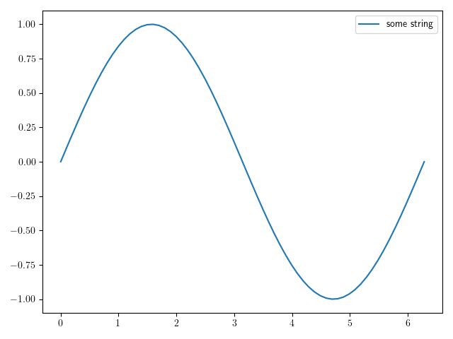 Correctly aligned figure without siunitx