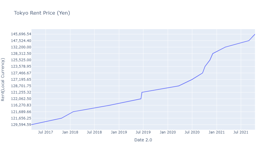 The Y axis order is messed up