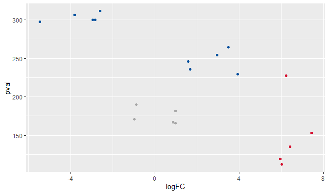 ggplot2 with literal color assignment