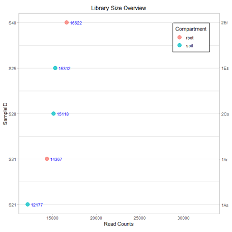 second axis with categorical data