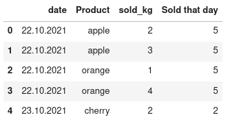 Sold that day column created