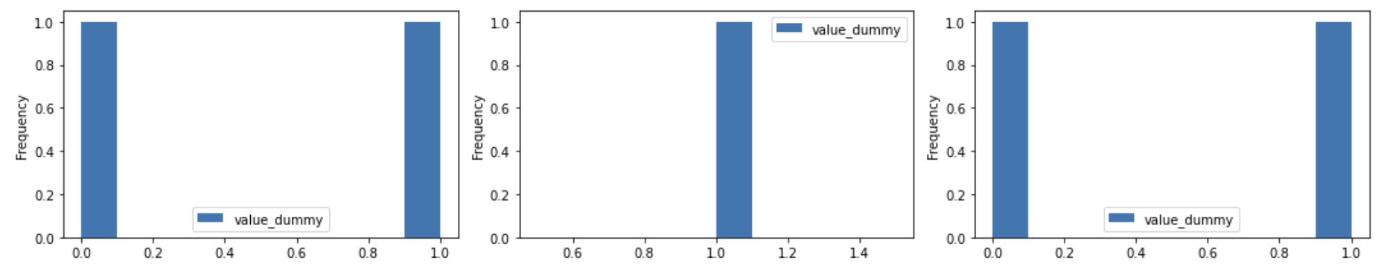 histograms