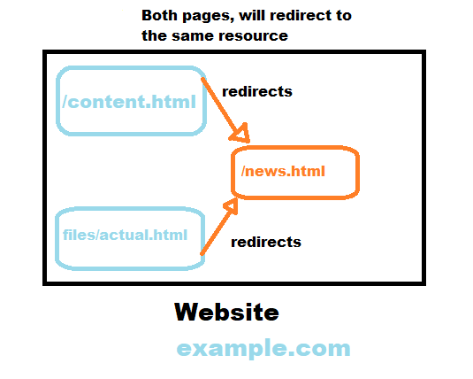 javascript refereer image explained