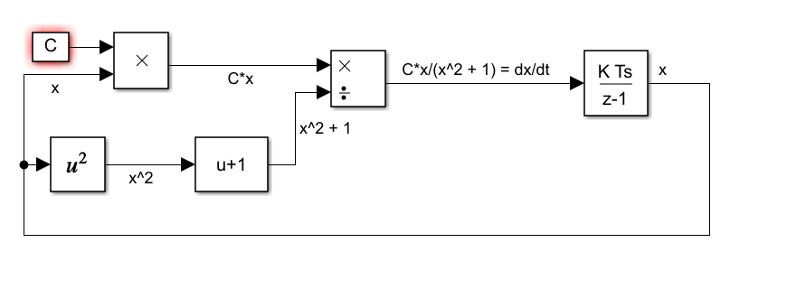 simulink block diagram