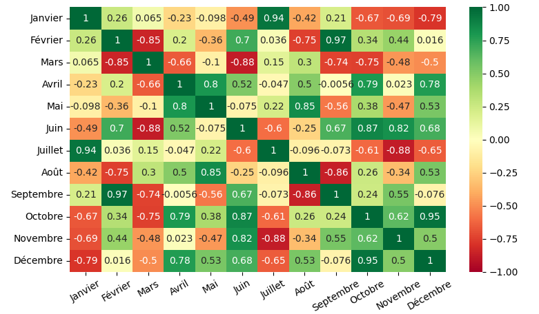 seaborn heatmap