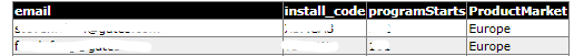 Result Table