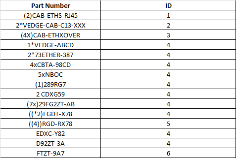 first input dataframe