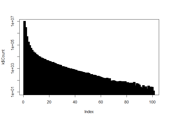 histogram