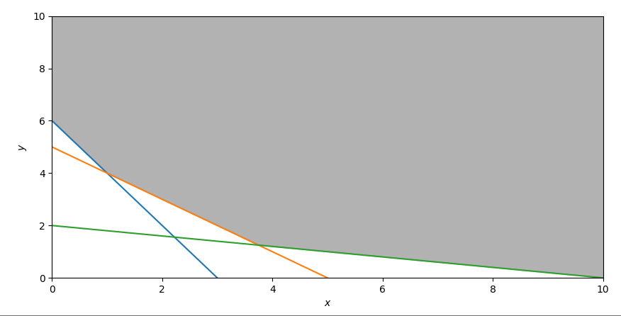 fill_between using max