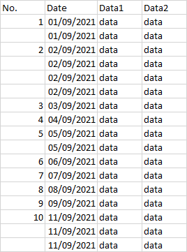 What I need, numbering according to new dates in column B